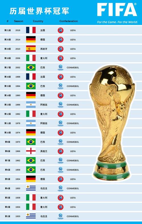 世界杯得奖国家排名