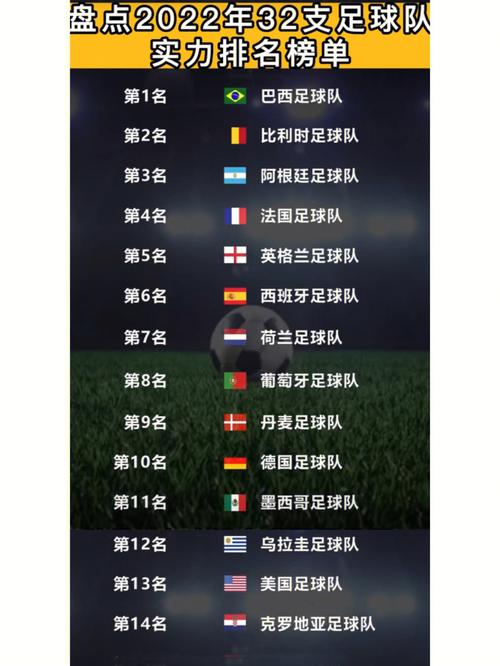 世界杯2022排名完整版