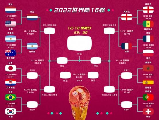 世界杯2022比分表格图片