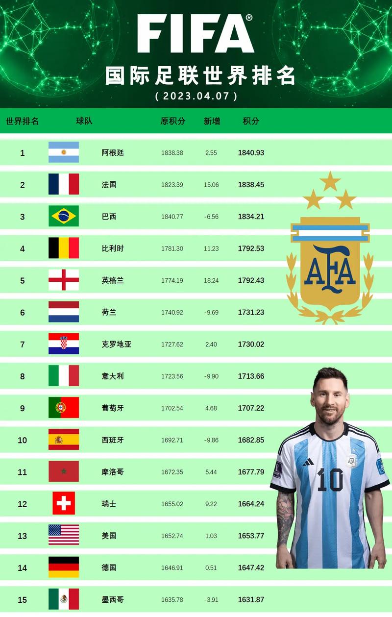 世界足球国家队排名2017