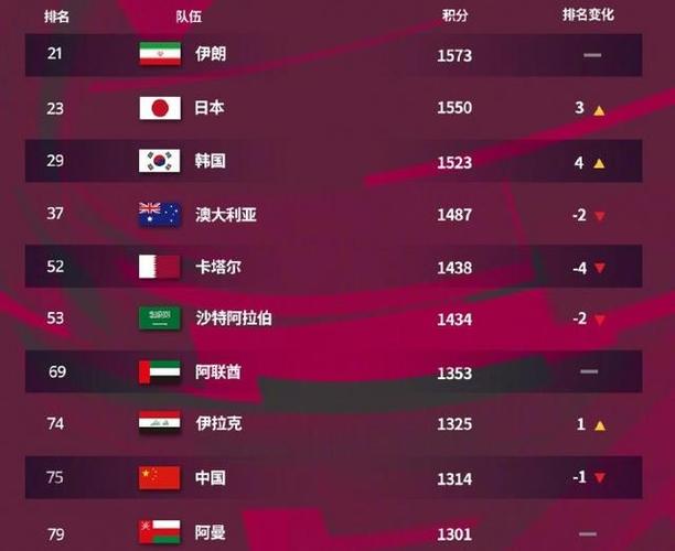 中国男子足球世界排名
