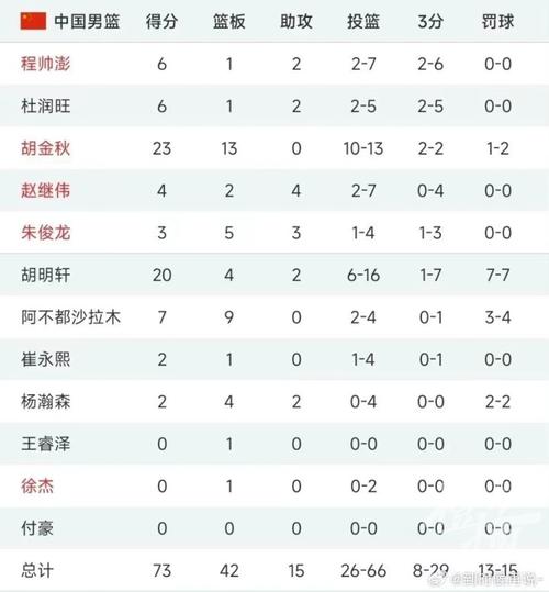 中国男篮vs日本数据统计