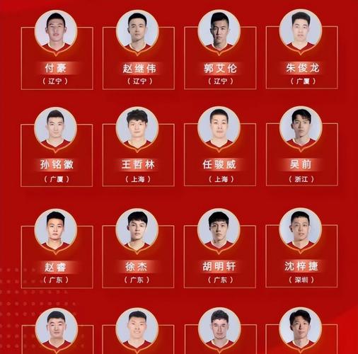 中国篮球名人堂名单