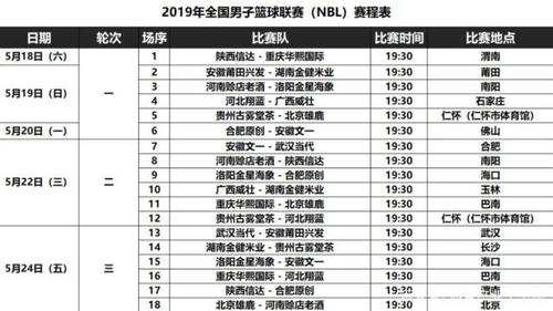 中国NBl赛程表