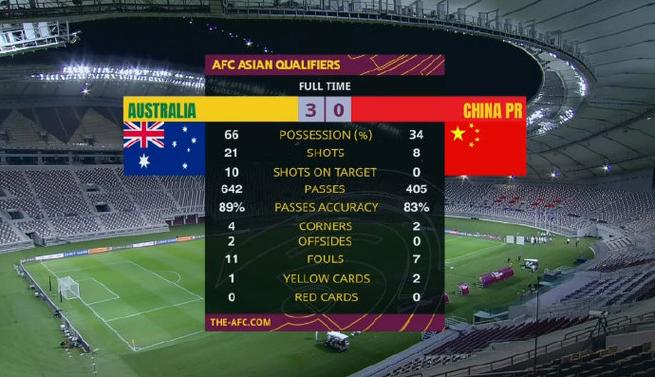中国vs澳大利亚足球比分