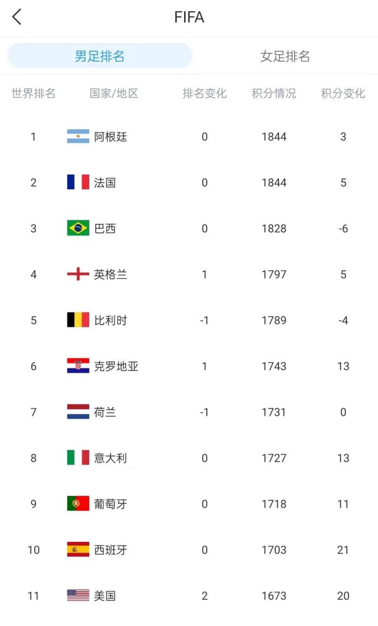 国际足联排名表