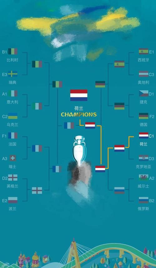 欧洲杯小组出线规则图