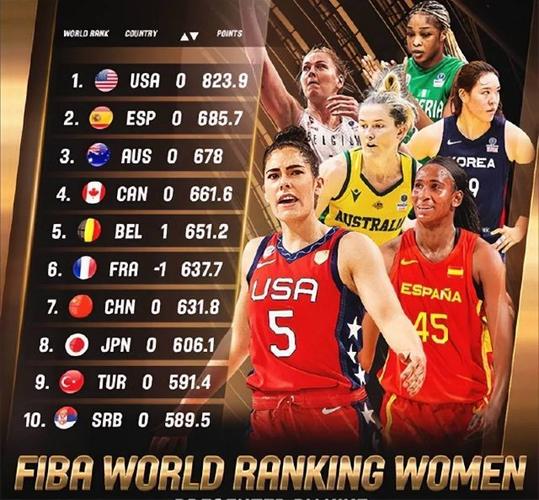法国女篮世界排名