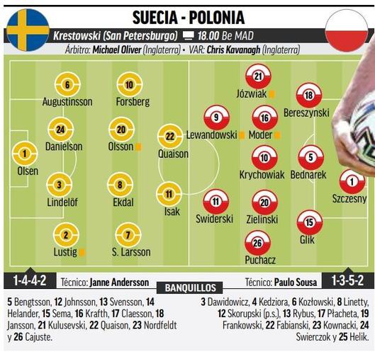 瑞典队vs波兰队对阵图