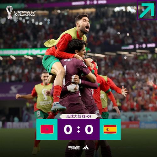 西班牙vs摩洛哥点球结果