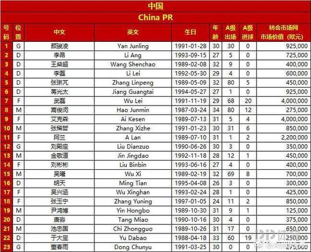 1994世界杯中国队名单