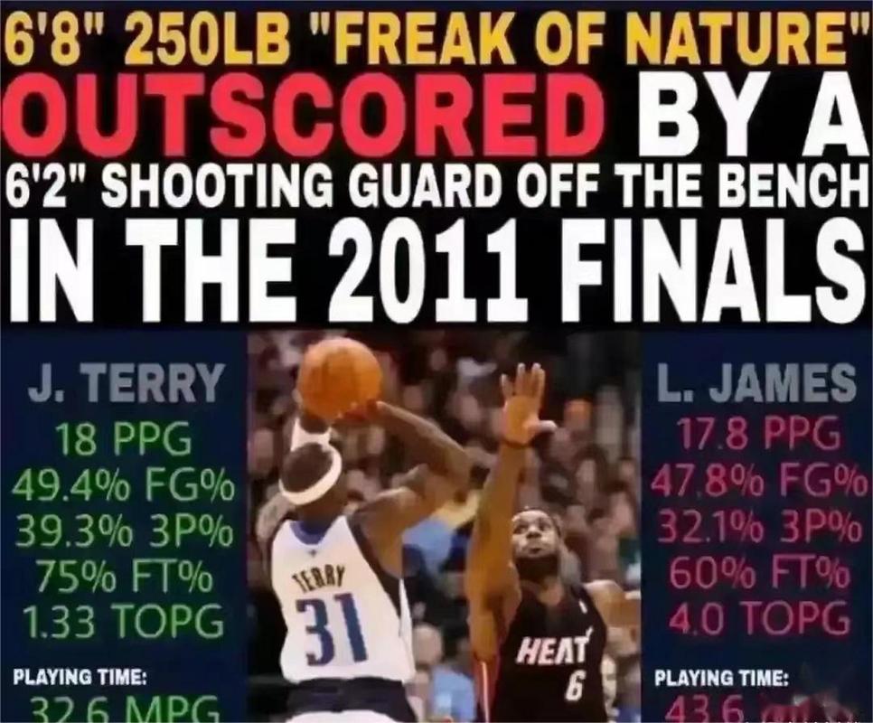 2011年NBA总决赛分析