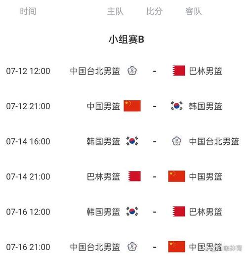 2021中国男篮亚洲杯赛程表