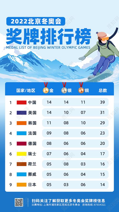 2022冬奥会参赛国家名单顺序